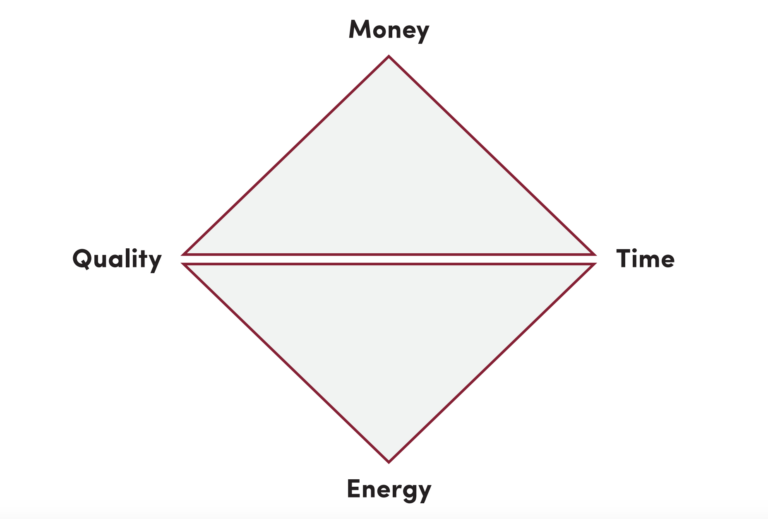 Scope triangle with energy
