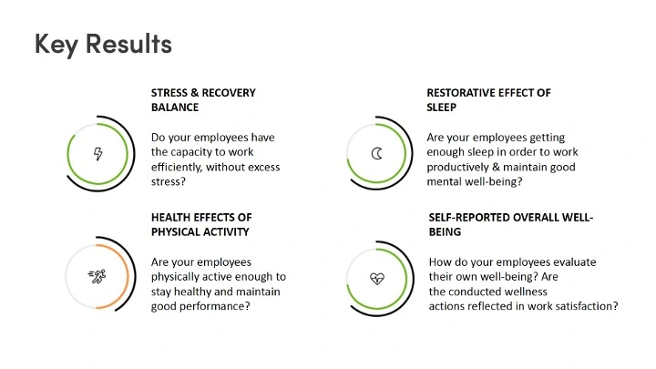 Key results