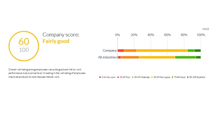 company score