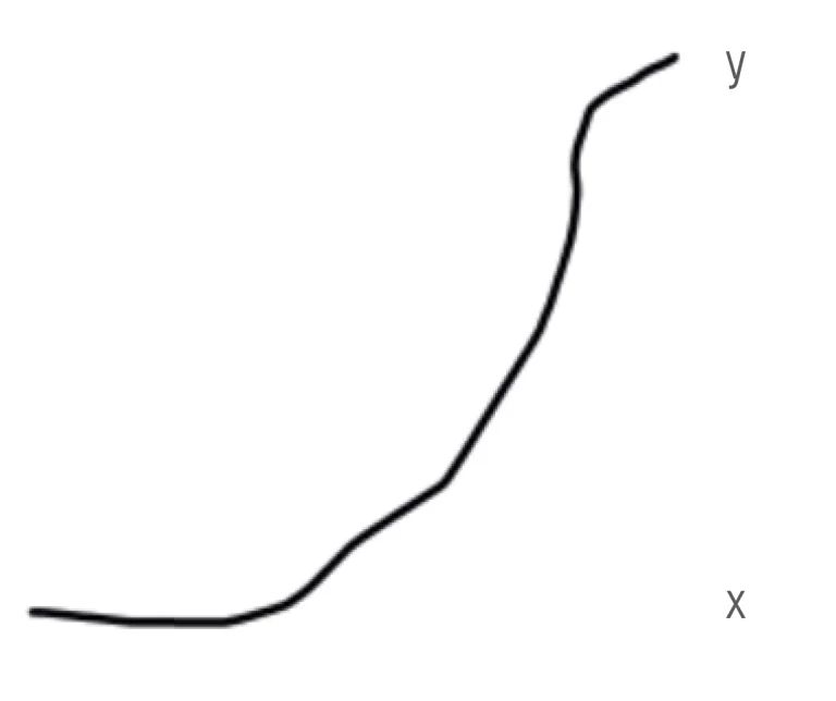 Moores law