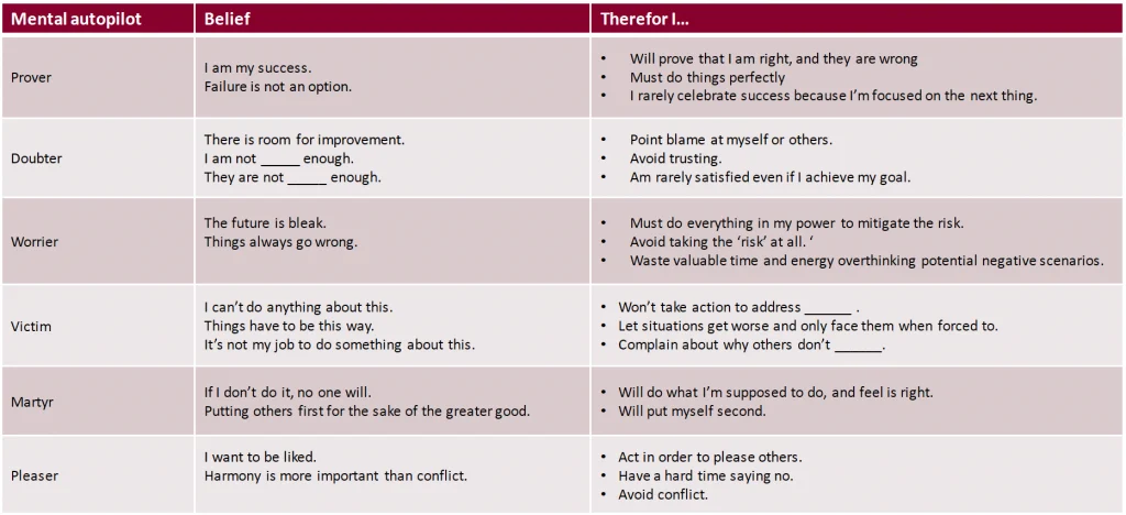 Autopilots overview