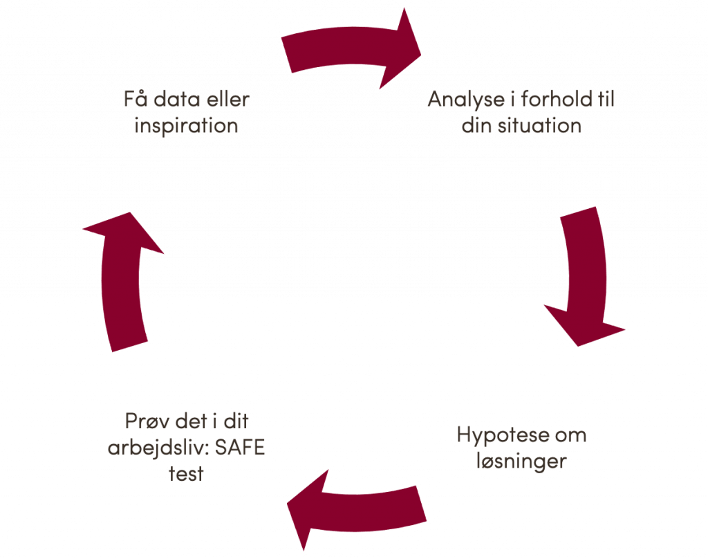 Coaching cirkel